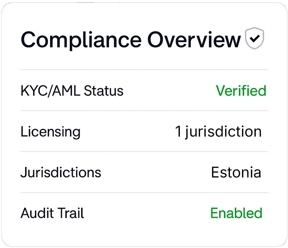 Regulation & Compliance 1